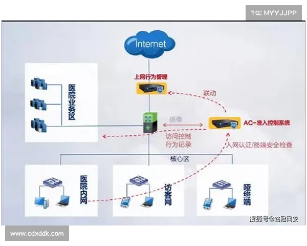 赛事流程准入管控机制规范